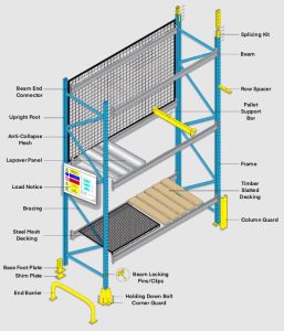 Pallet Racking Componenet Names New Pallet Racking - Monarch Shelving
